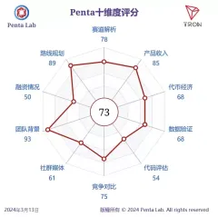 Penta Lab研报Top30系列:TRON市值上升空间35%