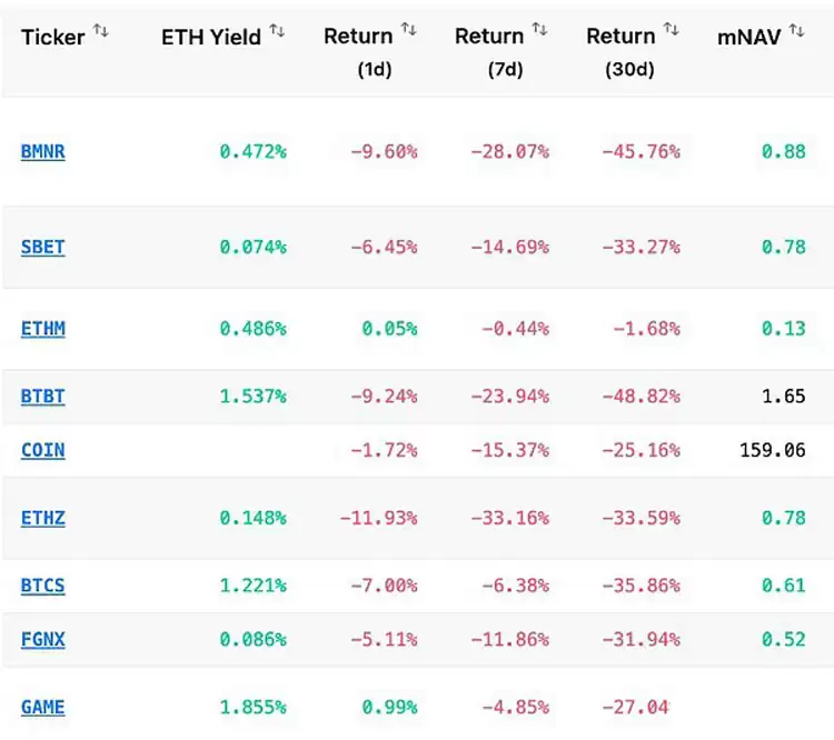 巨鲸、DAT、ETF的韧性检验