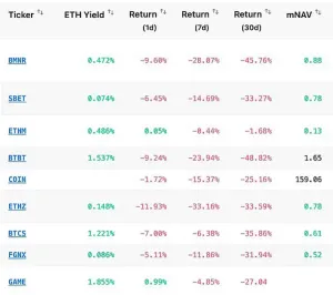 巨鲸、DAT、ETF的韧性检验