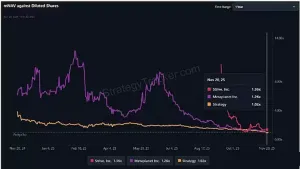 行情不断走低 巨鲸、DAT、ETF们都怎么样了？一文了解