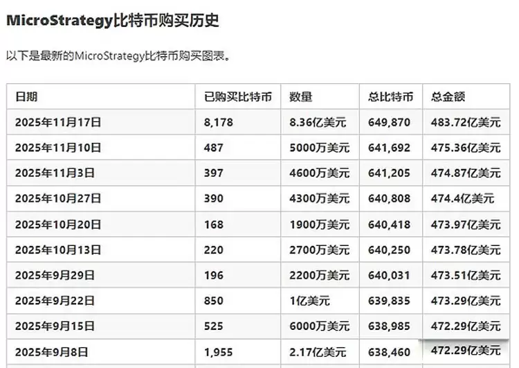 行情不断走低 巨鲸、DAT、ETF们都怎么样了？一文了解