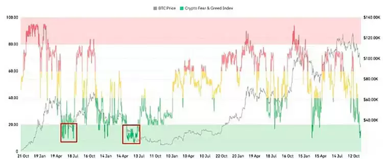 行情不断走低 巨鲸、DAT、ETF们都怎么样了？一文了解