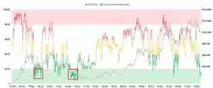 行情不断走低 巨鲸、DAT、ETF们都怎么样了？一文了解
