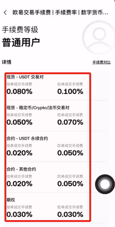 加密货币交易所手续费比较