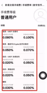 加密货币交易所手续费比较