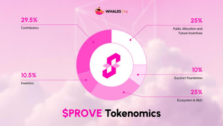 币安HODLer空投上线Succinct (PROVE币):PROVE代币经济与价格预测