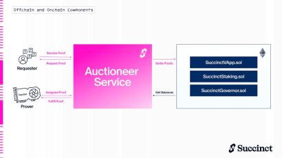 币安HODLer空投上线Succinct (PROVE币):PROVE代币经济与价格预测