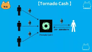 深入了解 Tornado Cash 隐私保护工具(混币器的运作、风险与争议)