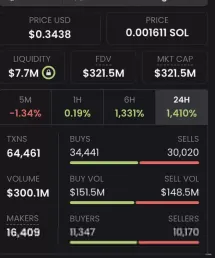 10分钟10倍 币安上线的ACT到底是个什么代币