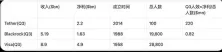Tether深度解析：从影子美元到全球金融新秩序的博弈