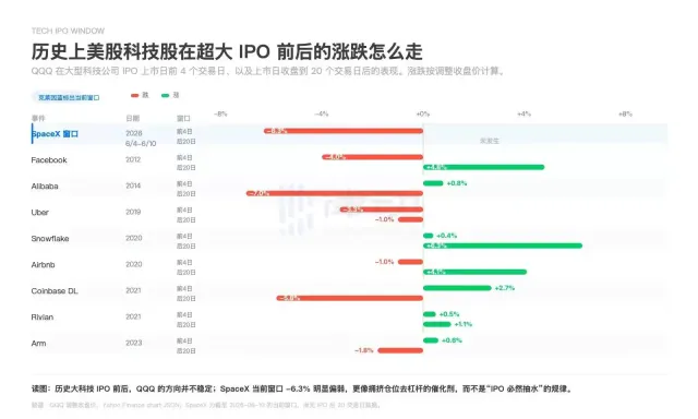SpaceX 会抽水大盘吗