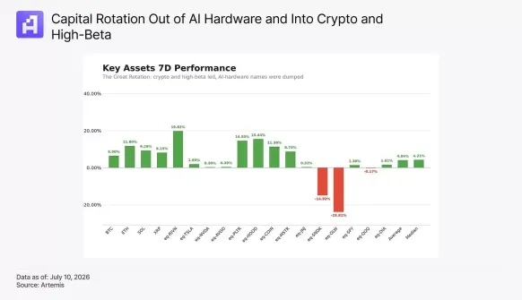 Robinhood Chain上线接入DeFi，140家巨头联手发币挑战USDT