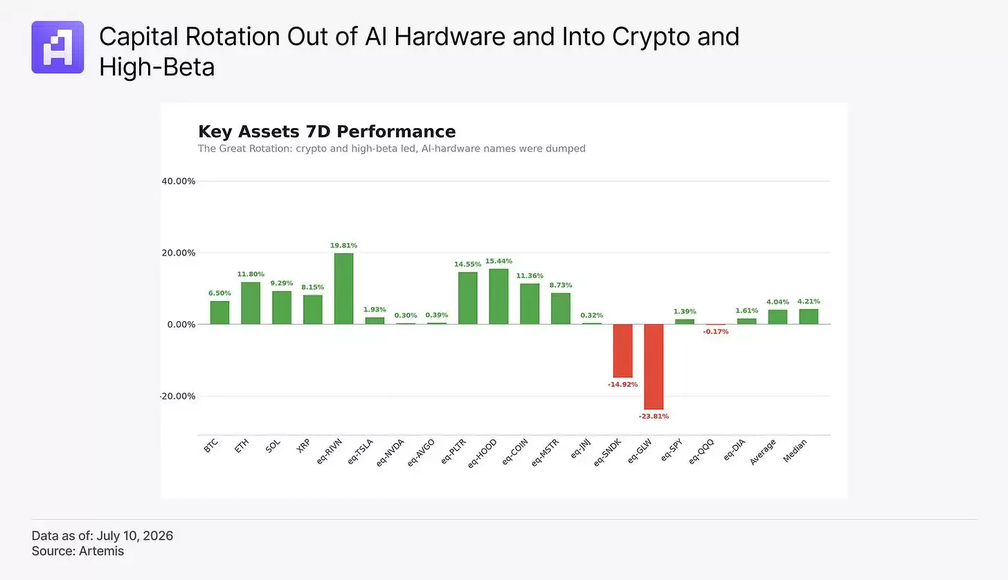 Robinhood 推出自己的 L2 链,股票代币 24 小时交易,140 家巨头联合发币挑战 USDT