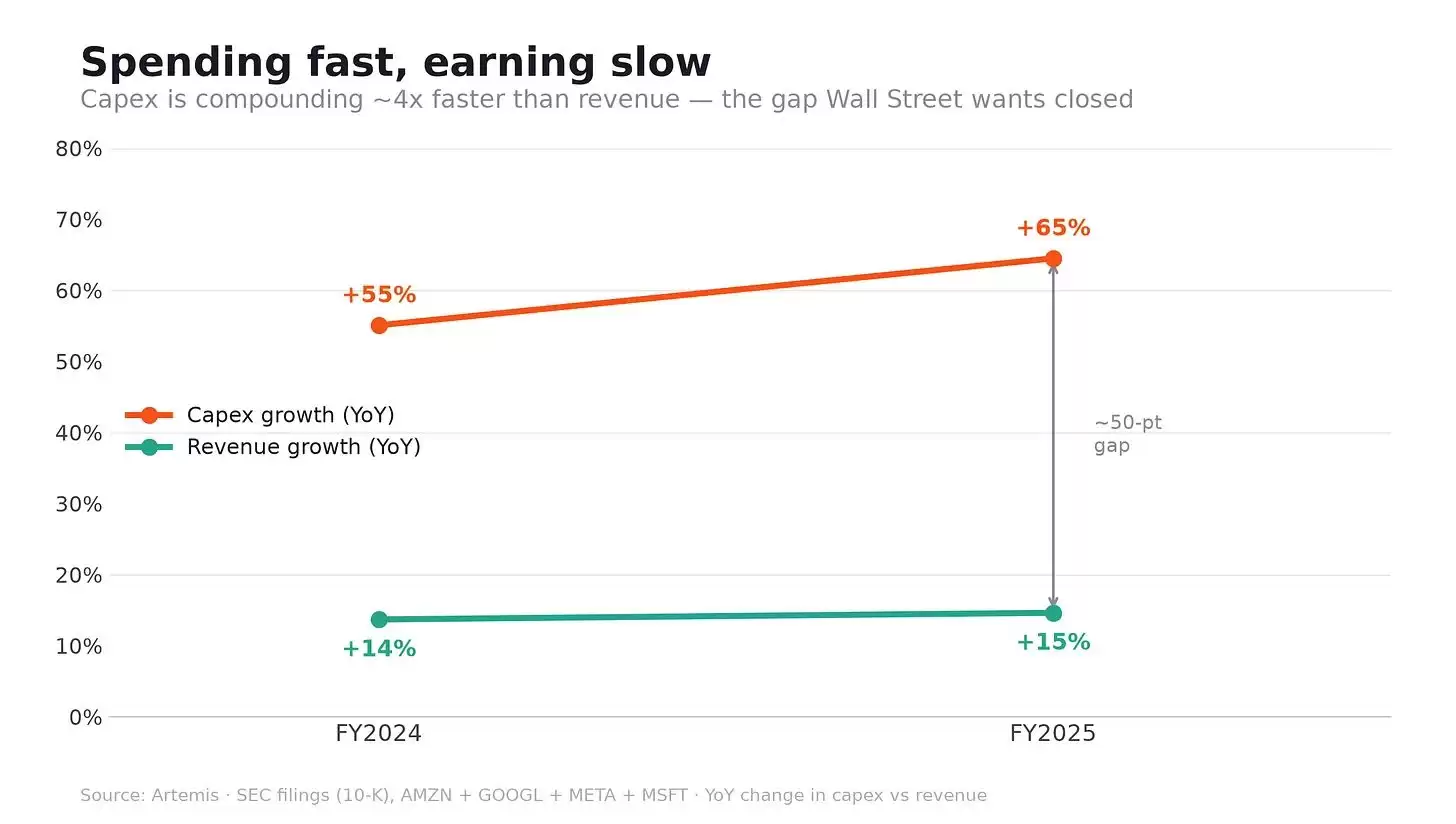 Robinhood 推出自己的 L2 链,股票代币 24 小时交易,140 家巨头联合发币挑战 USDT