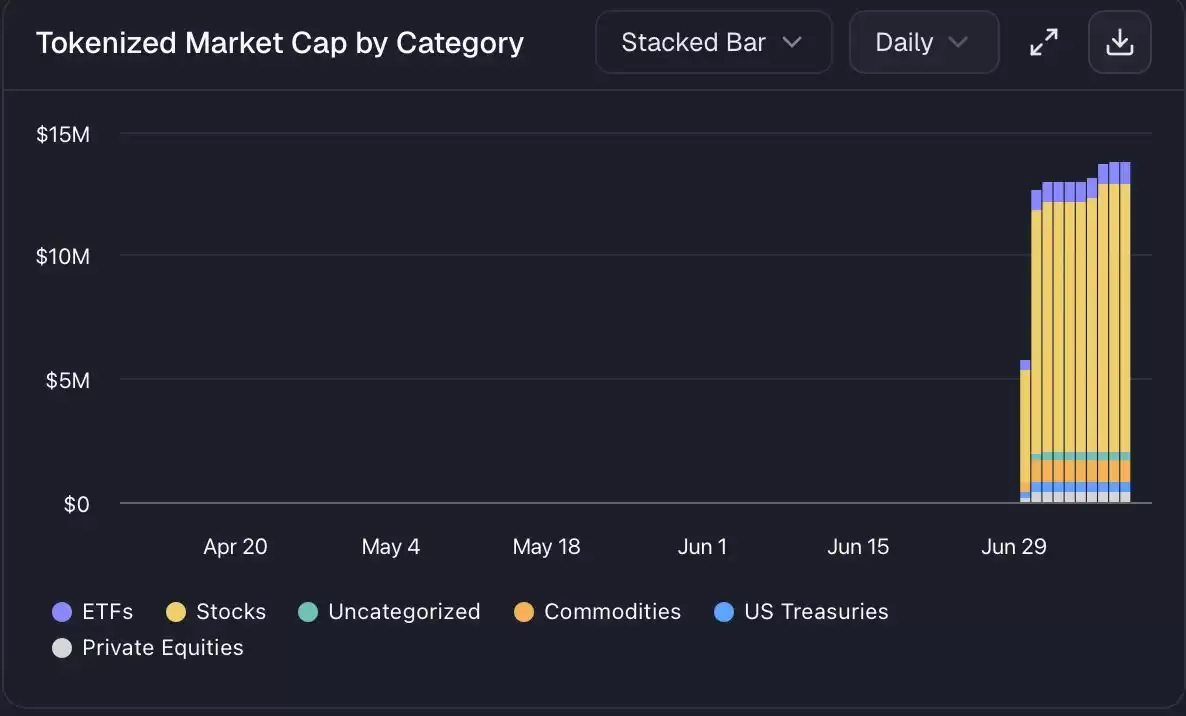 Robinhood 推出自己的 L2 链,股票代币 24 小时交易,140 家巨头联合发币挑战 USDT