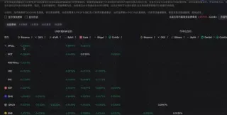 资金费率监控界面