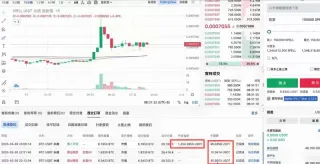 交易手续费对比