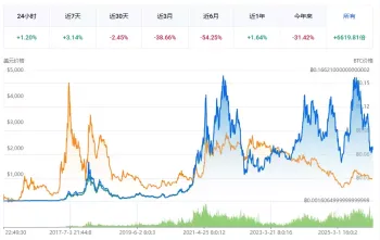 以太坊(ETH)是什么?怎么买?ETH价格预测2026-2050年