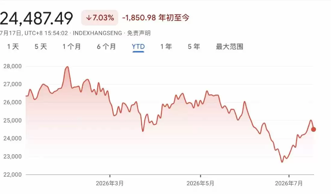 大空头Burry:抄底港股正当时