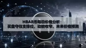价格走势和当前交易水平
