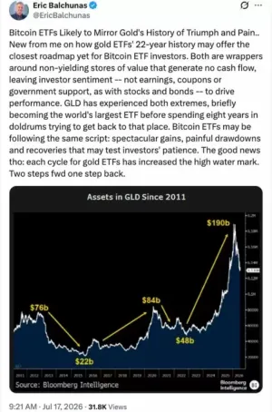 比特币(BTC)现货ETF连续两周净流入2.73亿美元结束外流,但复苏势头不足机构全面回归仍待催化