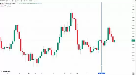 TIA 即将巨量解锁 会引发市场恐慌吗？