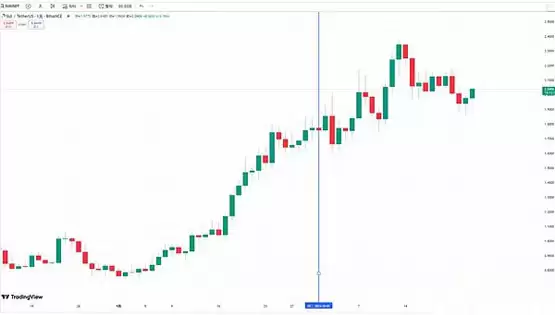TIA 即将巨量解锁 会引发市场恐慌吗？