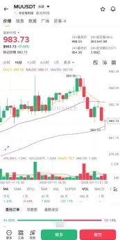 币安APP怎么做多做空美光MU美股合约?2026完整操作教程