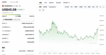 年底将至!外媒:这7个币将引领山寨币强势反 攻