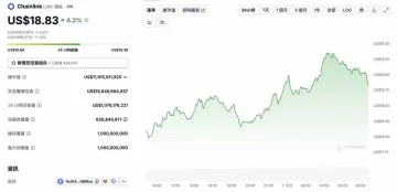 年底将至!外媒:这7个币将引领山寨币强势反 攻