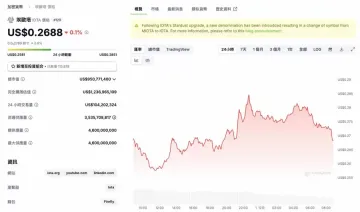 年底将至!外媒:这7个币将引领山寨币强势反 攻