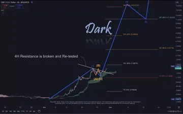 XRP市值超千亿美元成第五大,迎多项利好,看涨至11美元