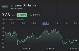 11.7万美元买的比特币,6.2万含泪卖了:这家公司的信仰只值一年