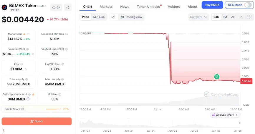 BitMEX宣布关停退出市场,分析师预警加密货币交易所整合进程持续加速
