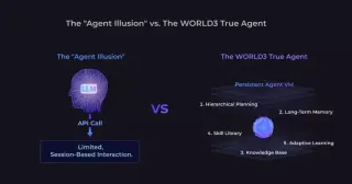 什么是WORLD3(WAI币)?它是如何运作的?WAI币运作原理及代币经济学概述