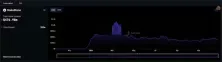全链LST协议StakeStone上线Berachain Vault活动!质押ETH、STONE赚奖励