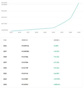 什么是MetaArena (TIMI) ?TIMI 2026-2030年价格预测