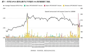 币安交易所股票业务行情分析