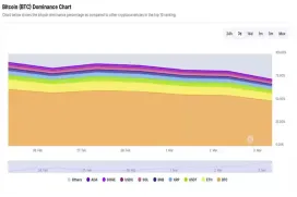 川普加密货币储备纳入ADA、XRP、SOL、ETH、BTC!比特币市占跌破50%