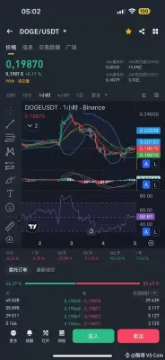 2026年3月5日DOGE币价格行情走势分析