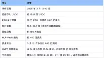Hyperliquid 清算事件解读:杠杆风暴后的冷思考