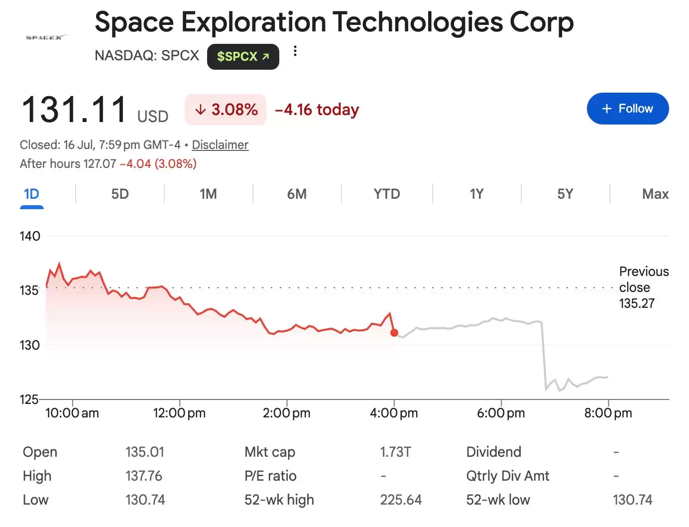 SpaceX星舰试飞中止后,IPO后市场压力如何变化