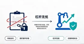 Gate杠杆无忧是什么？收益计算、费用与申购流程解析