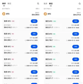 Gate杠杆无忧完全指南