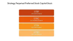 Strategy减持比特币筹措股息的运作策略