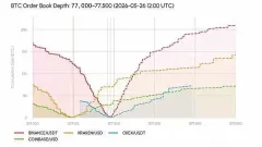 Strategy减持比特币筹措股息的运作策略