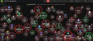 BIT交易时刻:BTC月中5%回调或开启,美股三大期指大跌,夜盘存储和半导体持续下跌