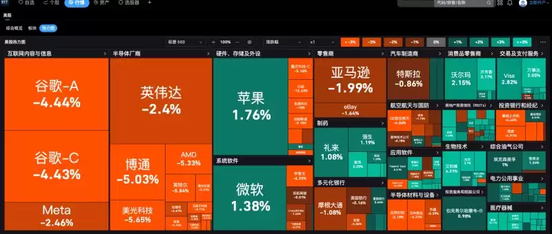 BIT交易时刻:BTC月中5%回调或开启,美股三大期指大跌,夜盘存储和半导体持续下跌