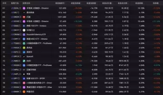 BIT交易时刻:BTC月中5%回调或开启,美股三大期指大跌,夜盘存储和半导体持续下跌