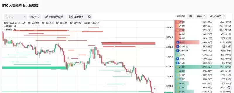 BIT交易时刻:BTC月中5%回调或开启,美股三大期指大跌,夜盘存储和半导体持续下跌